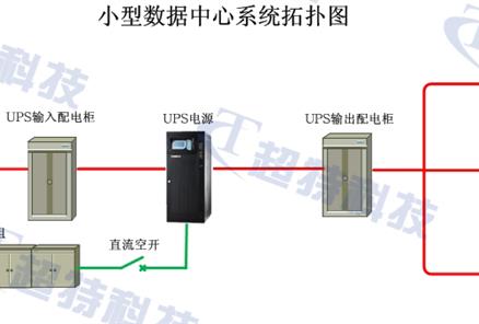 小型數據中心解決方案