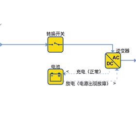 在線(xiàn)互動(dòng)式UPS