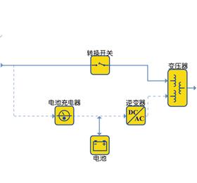 后備式-鐵磁共振UPS