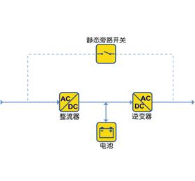 雙轉換在線(xiàn)式UPS