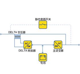 Delta轉換在線(xiàn)式UPS